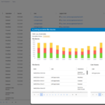 Solución Data Security Posture Management (DSPM)